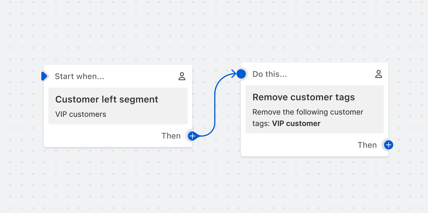 Przykład workflow, który usuwa tag klientów VIP, gdy klient opuszcza segment klientów VIP