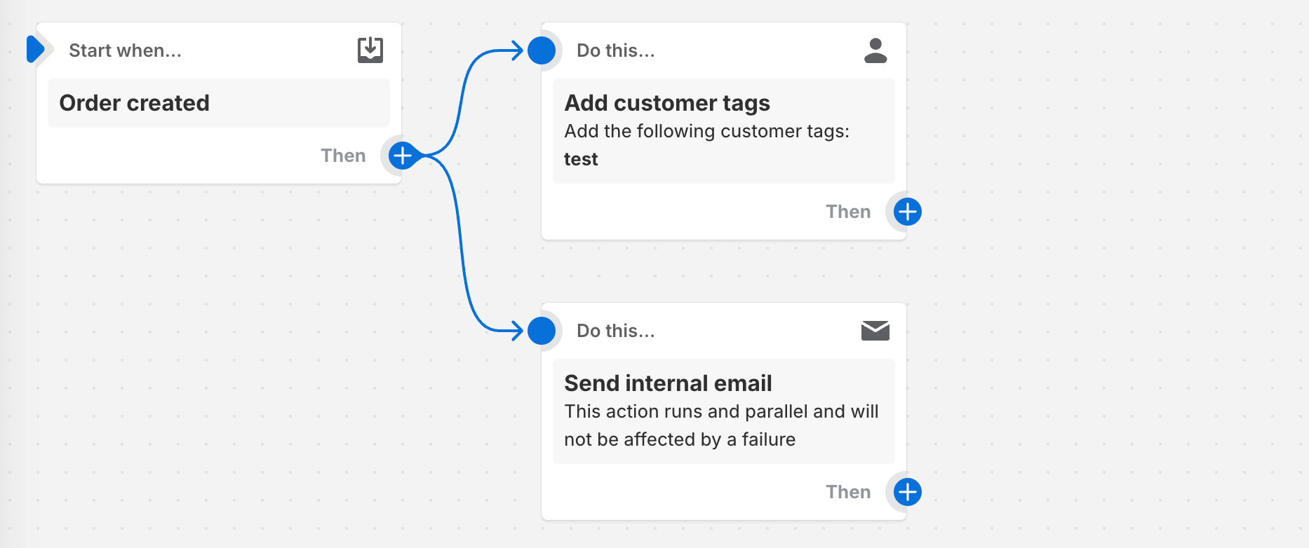 Example showing two actions in parallel