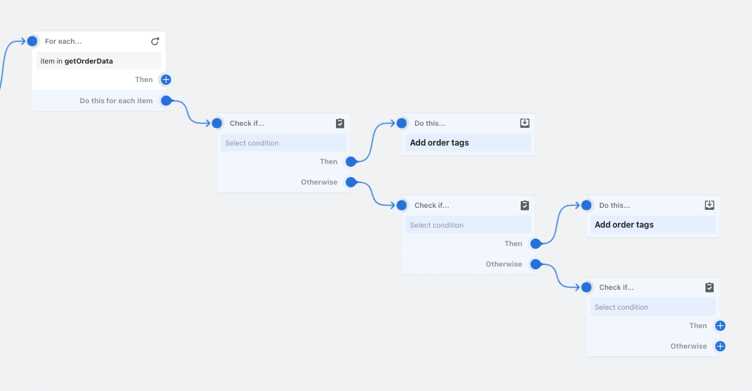 Eksempel på et workflow, der bruger flere betingelser efter Gør dette for hver handling.