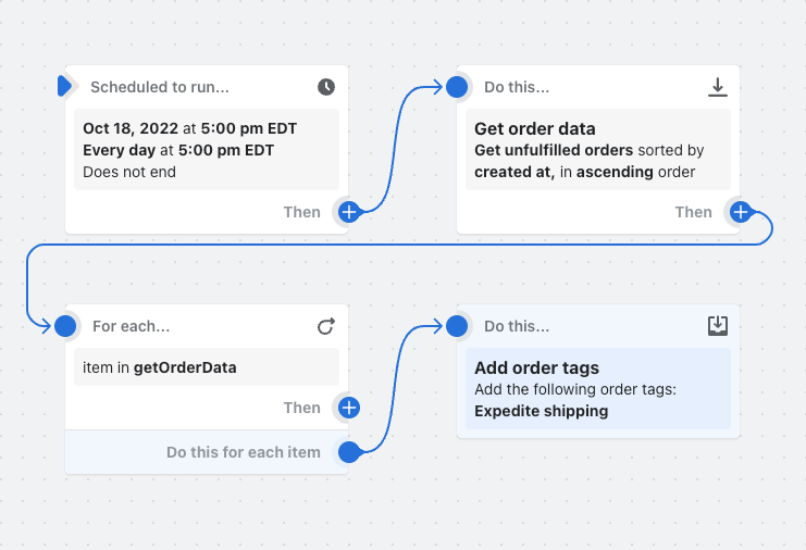 Exemplo de um fluxo de trabalho que extrai uma lista de pedidos não processados todos os dias às 17h e adiciona uma tag a cada pedido extraído.