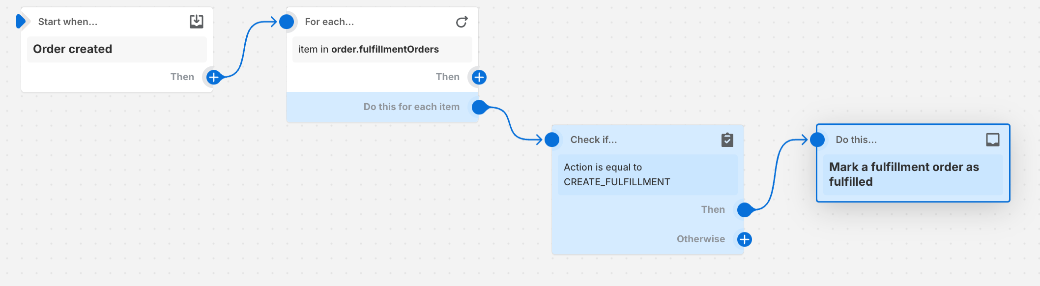 Example of a workflow that marks all fulfillment orders in an order as fulfilled when an order is created