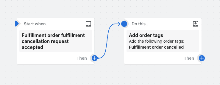 Example of a workflow that adds a tag when a fulfillment order cancellation request is accepted