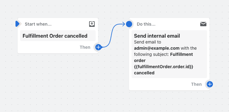 Eksempel på et workflow, der sender en mail, når en klargøringsordre annulleres