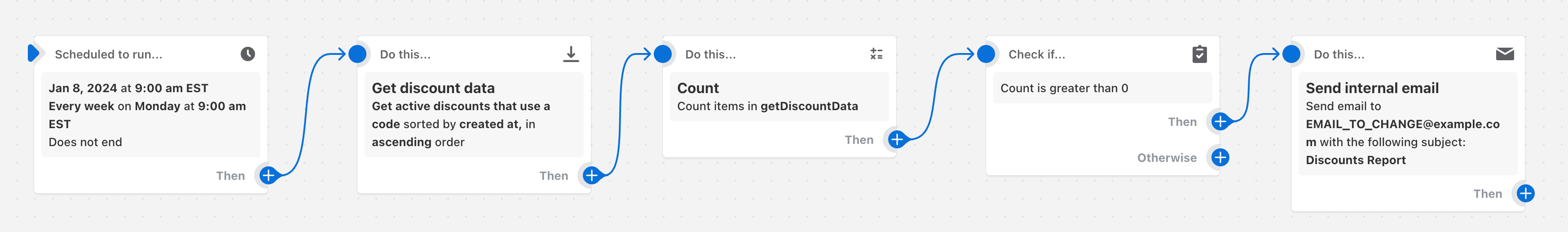 Example of a workflow that repeats once a week, checks for active discounts that use a code, and sends an email report.