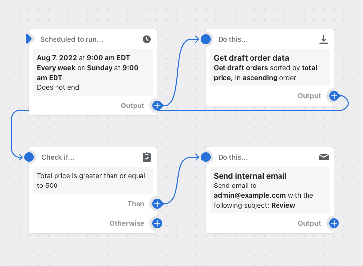 Beispiel für einen Workflow, der einmal pro Woche wiederholt wird, in der letzten Woche erstellte Bestellentwürfe überprüft und eine E-Mail sendet, um den Bestellentwurf zu überprüfen, wenn der Gesamtpreis des Bestellentwurfs bei 500 USD oder höher liegt.