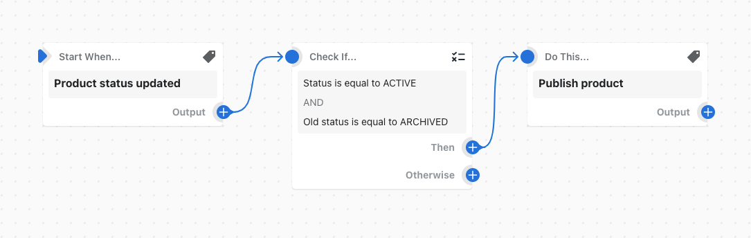 Example of a workflow that makes a product available on the online store sales channel when its status changes from archived to active