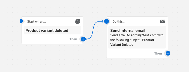 Przykład procesu workflow, który wysyła wiadomość e-mail po usunięciu wariantu produktu