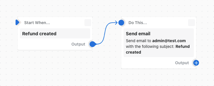 Eksempel på et workflow, der sender en mail, når der oprettes en refusion