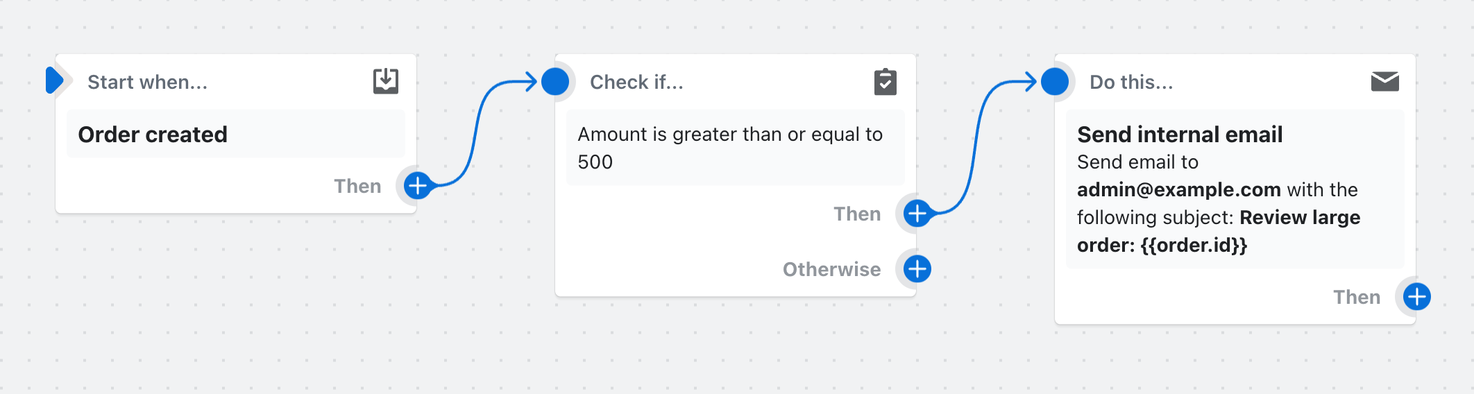 Example of a workflow that sends an email when an order worth more than $500 is placed