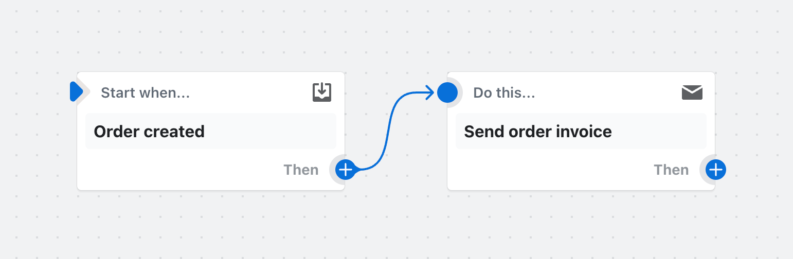 Przykład workflow, który wysyła fakturę do zamówienia po utworzeniu zamówienia