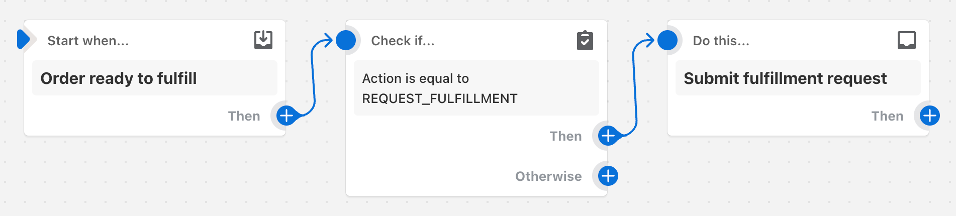 Example of a workflow that submits a fulfillment request when a fulfillment order is moved