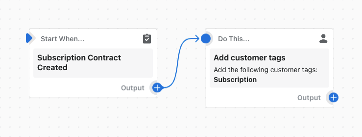 Eksempel på et workflow, der føjer et tag til en kunde, når der oprettes en abonnementskontrakt