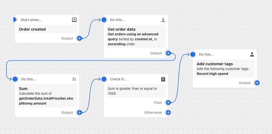 Example of a workflow that totals the price of orders that a customer has placed in the past week and adds a customer tag if the total is equal to or greater than 1,000.