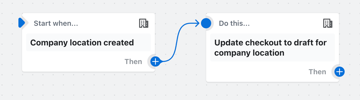 Example of a workflow that updates the checkout process to submit all orders as drafts for a company location when a company location is created