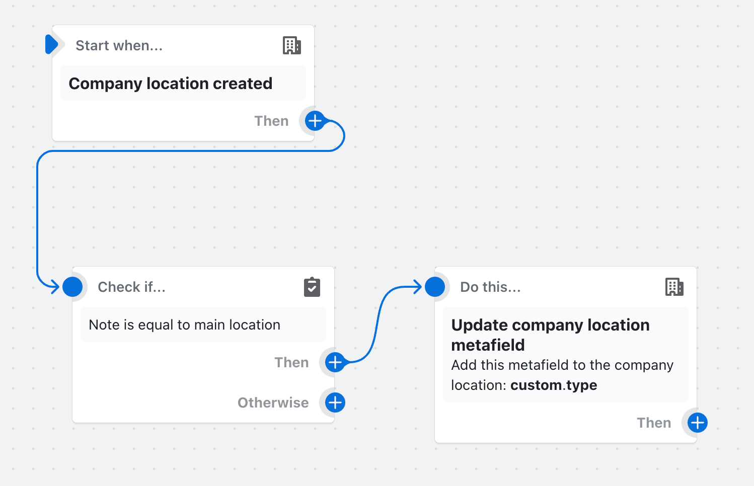 Exemplo de um fluxo de trabalho que adiciona um metacampo de local da empresa quando um local da empresa é criado