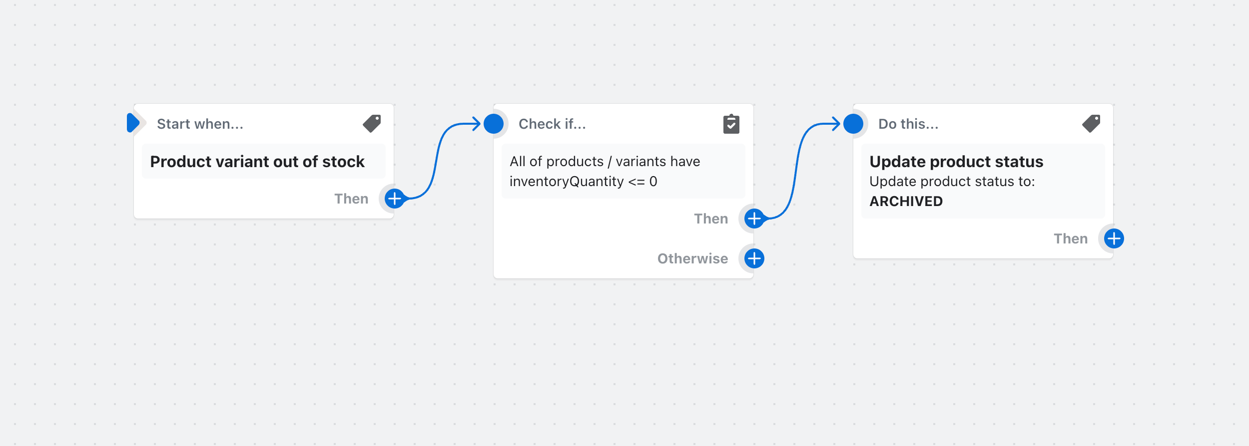 Example of a workflow that archives a product when all of its variants are sold out