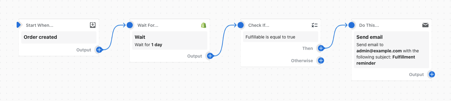 Eksempel på et workflow, der venter 1 dag, før der sendes en mail