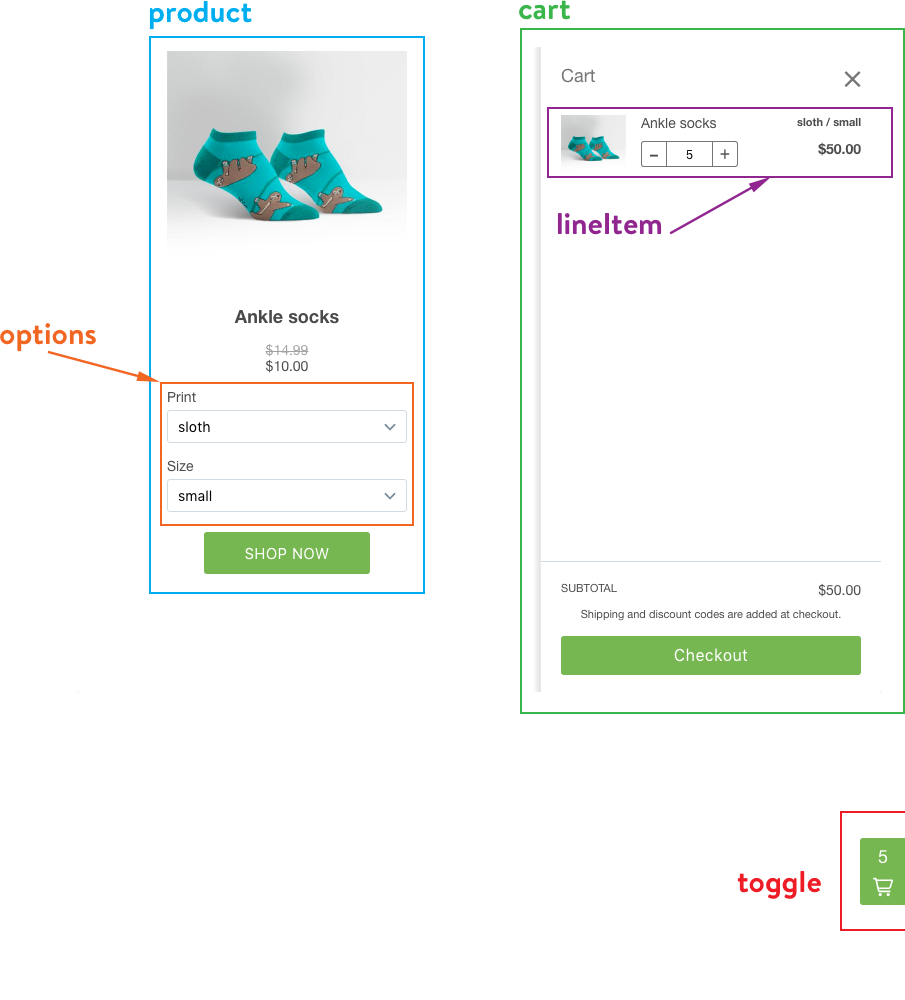 編輯或刪除購買按鈕或內嵌購物車 Shopify 說明中心