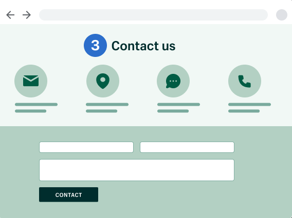 “联系我们”的“联系我们”页面中，有电子邮件、地图位置、聊天气泡和电话的图标。此页面包含一个三字段表单，带有标有“联系”的提交按钮。此页面带有数字 3 的标签。