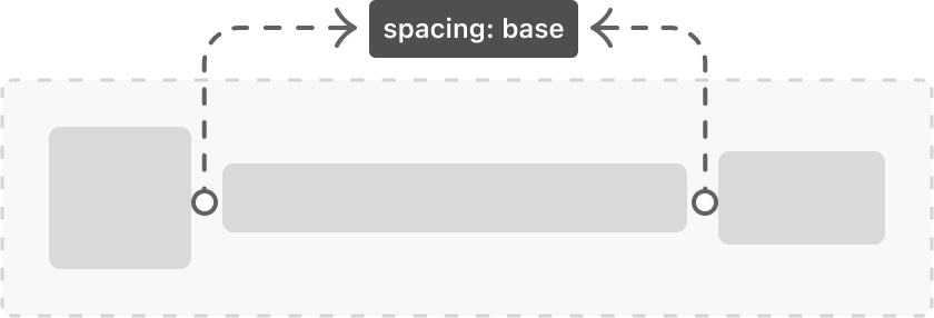 The horizontally-oriented inline layout component with spacing